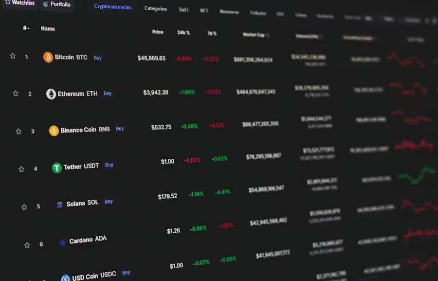 A digital screen displaying a cryptocurrency watchlist with prices and 24h changes for Bitcoin, Ethereum, BNB, and Solana