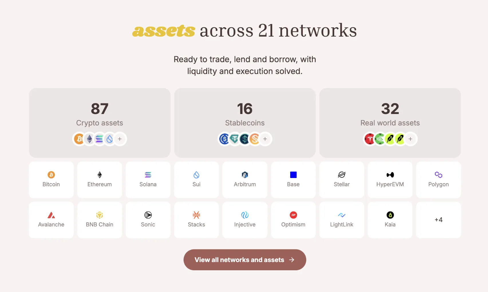 Interface dashboard displaying SODAX cross-network capabilities across 21 blockchains, featuring 87 crypto assets, 16 stablecoins, 32 real-world assets (RWAs), and integrated networks like Bitcoin, Ethereum, Solana, and Sui.